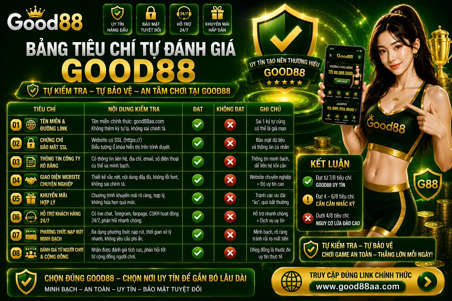 Bảng tiêu chí tự đánh giá Good88