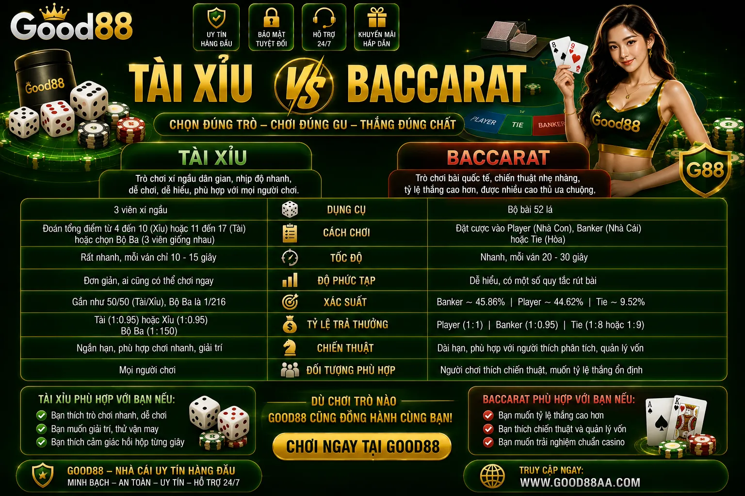 So sánh tài xỉu và baccarat
